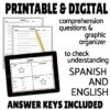 Panama Virtual Field Trip Digital Map Activities SPANISH & ENGLISH ...