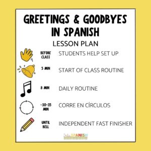 Image breaks down the greetings and goodbyes in Spanish lesson plan:
Students help set up
Start of class routine
Daily Routine
Corre en Círculos Review Game
Independent Fast Finisher